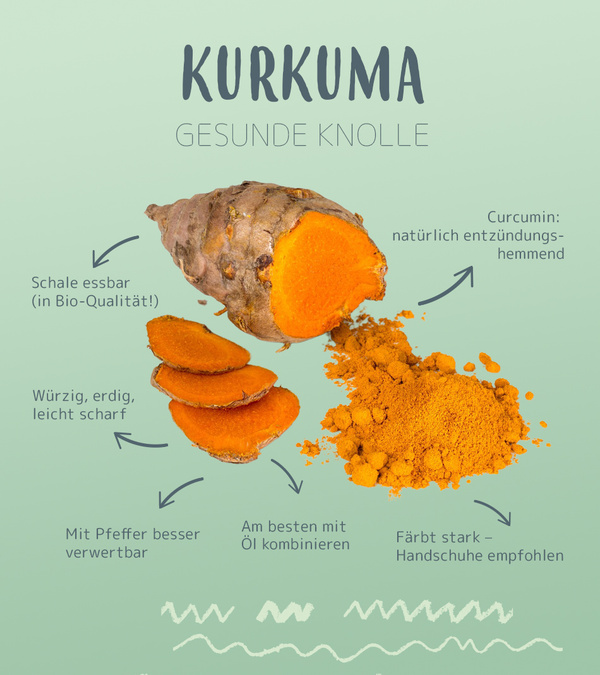 KI generiert: Kurkuma-Knolle mit Vorteilen und Nutzungstipps. Text: "KURKUMA GESUNDE KNOLLE", Curcumin, Schale essbar, etc.