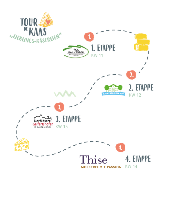 Tour de Kaas Etappen Frankreich