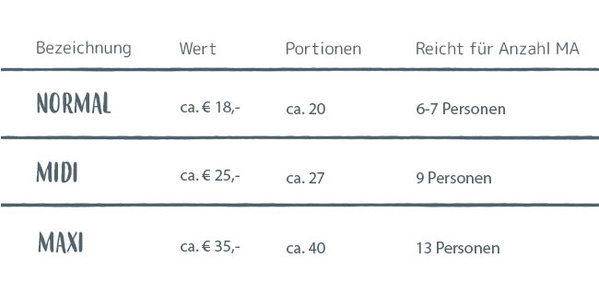 KI generiert: Tabelle zeigt Preise und Portionen für "Normal", "Midi" und "Maxi".