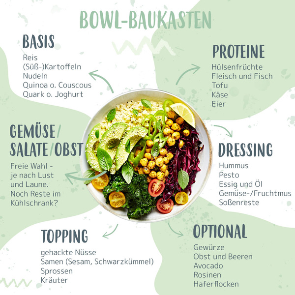 Bowl Baukasten Anleitung Grundrezept